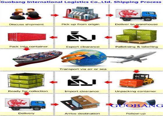 Servizi di trasporto merci migliori da e per l'Africa e la Repubblica di Luanda, Porto di Angola. Vantaggio di personalizzazione3
